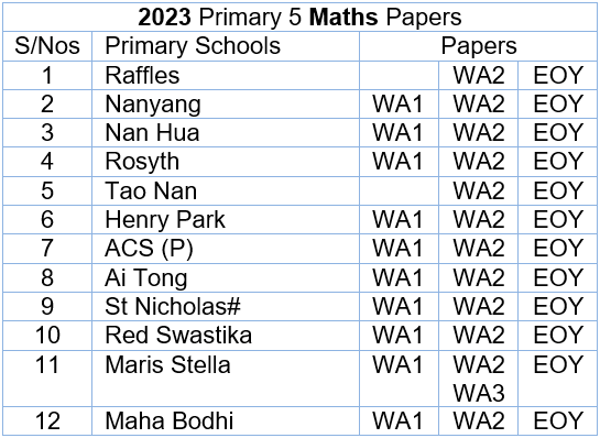 2023 Maths P5 List