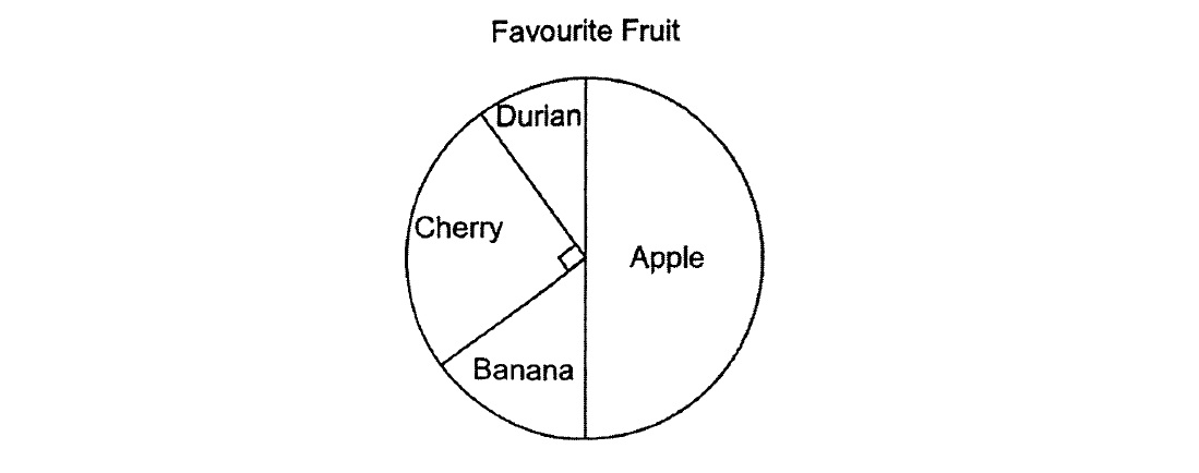 Primary School Electronic Multiple Choice Question e-MCQ